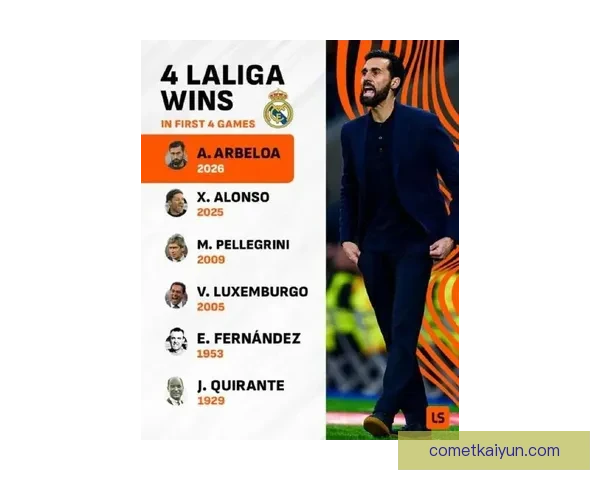 瓦伦西亚中场组织能力持续提升，近期比赛表现稳健